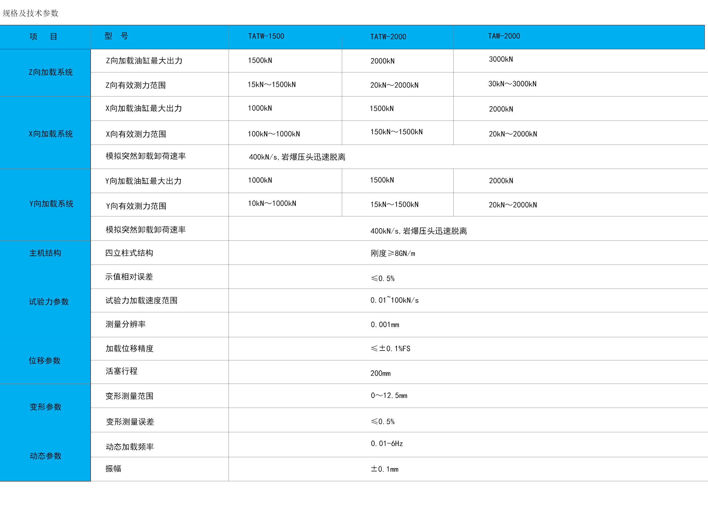 TATW 系列岩石真三轴动态试验系统.jpg